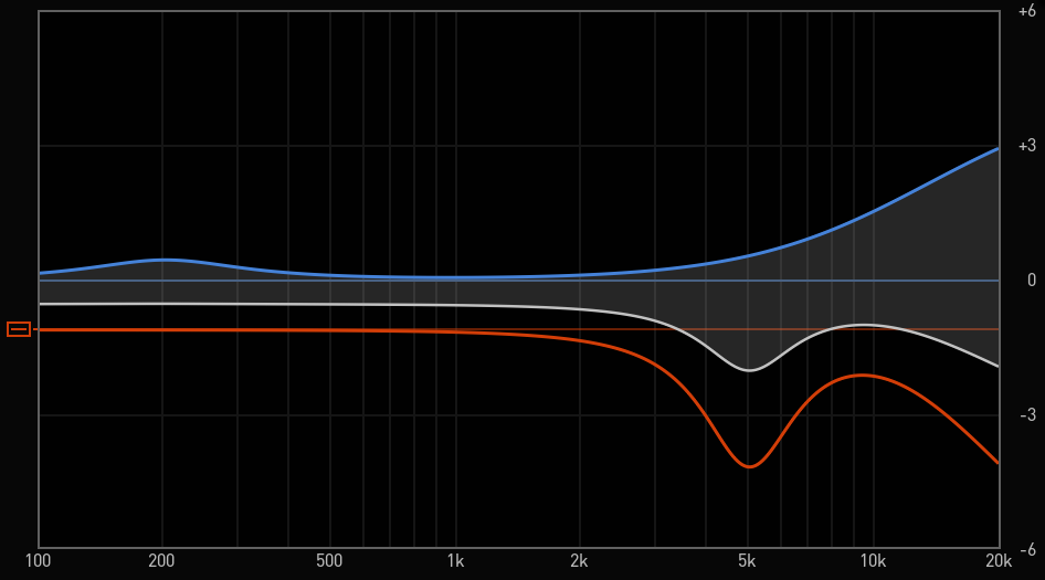 curves.png
